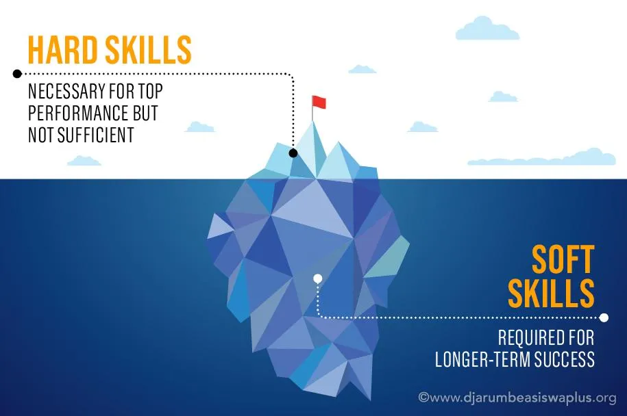 Kenapa Harus Memiliki Soft Skills, Sekarang?
